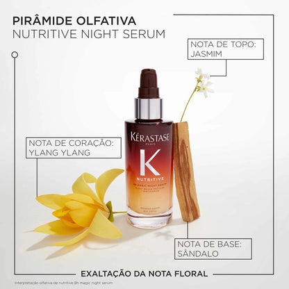 Nutritive 8H Magic Night Serum